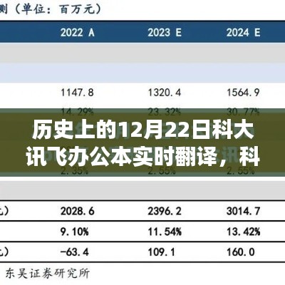 科大讯飞办公本实时翻译的历史回眸与影响探析