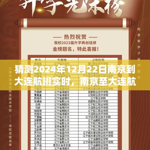 实时展望