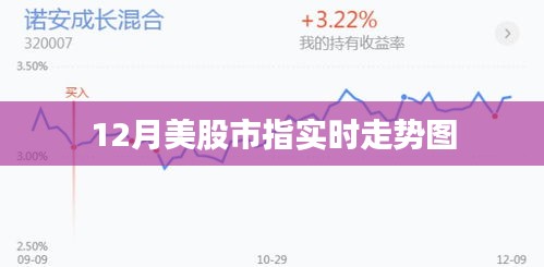 美股市指实时走势图（附最新数据）