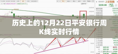 平安银行历史日期周K线实时行情分析