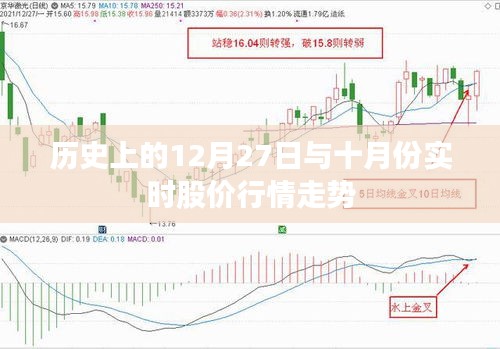 历史日期与实时股价走势分析，12月27日与十月份行情回顾
