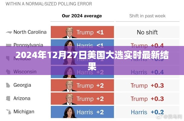 美国大选实时更新，最新结果速递