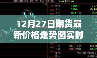 12月27日期货最新价格走势实时更新