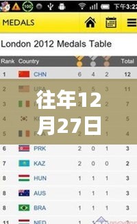 历年12月27日奥运奖牌榜实时显示软件大盘点