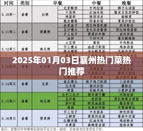 襄州热门菜推荐，2025年必尝美食榜单