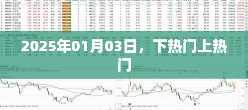 下热门上热门，揭秘热门趋势背后的故事，时间预测至2025年