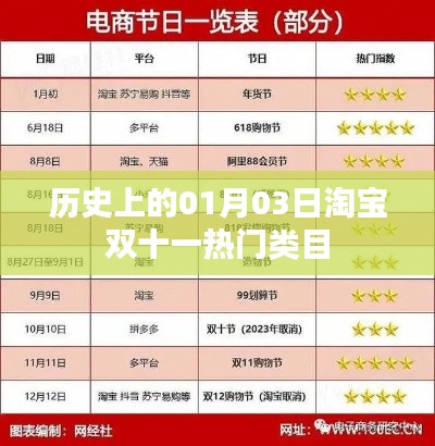 淘宝双十一热门类目历史变迁，揭秘历年01月03日数据背后的故事