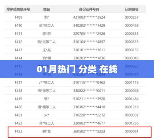 产品知识 第127页