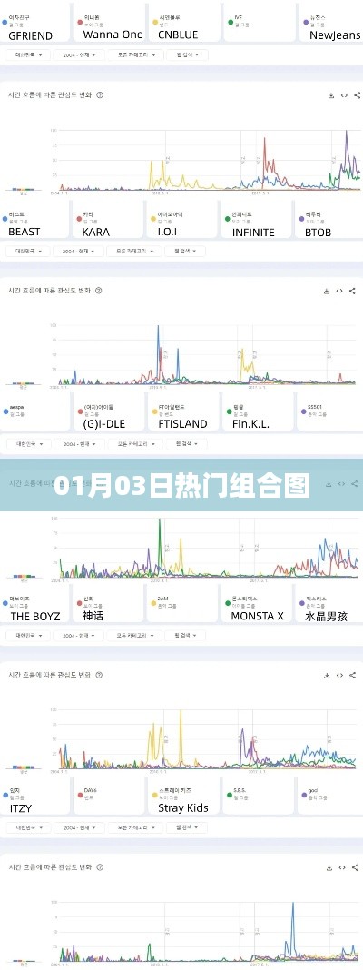 不知不觉 第3页
