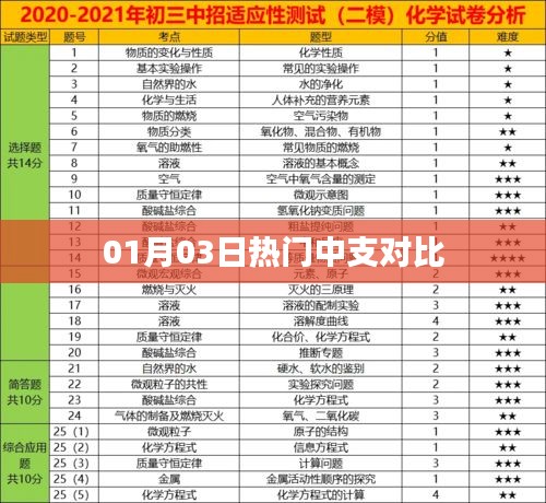 热门中支对比，最新解析，不容错过！