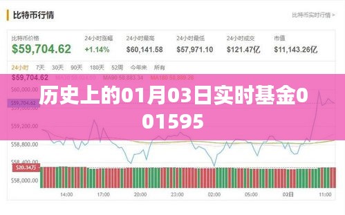 实时基金001595历史回顾，一月三日的重要时刻