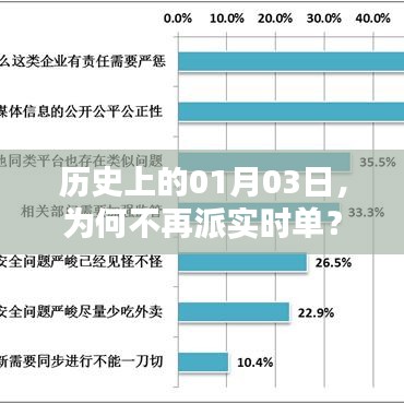 产品知识 第122页