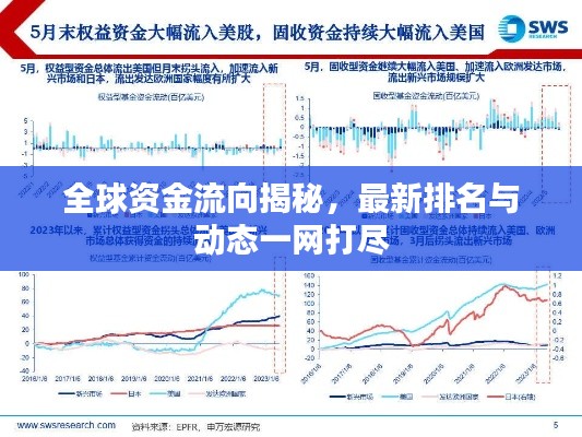 全球资金流向揭秘，最新排名与动态一网打尽
