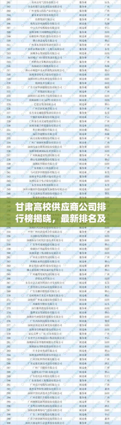 甘肃高校供应商公司排行榜揭晓，最新排名及热门企业一览
