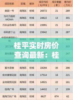 桂平实时房价查询最新：桂平最新楼盘房价表 