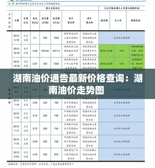 湖南油价通告最新价格查询：湖南油价走势图 