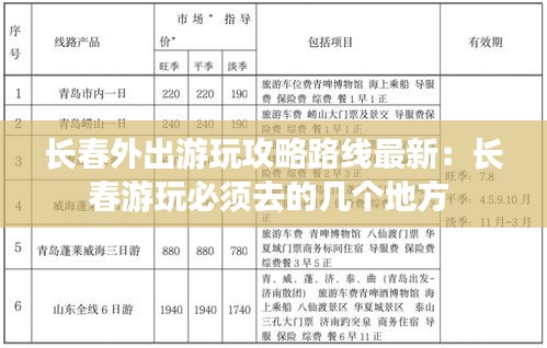 长春外出游玩攻略路线最新：长春游玩必须去的几个地方 