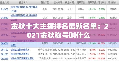 金秋十大主播排名最新名单：2021金秋称号叫什么 
