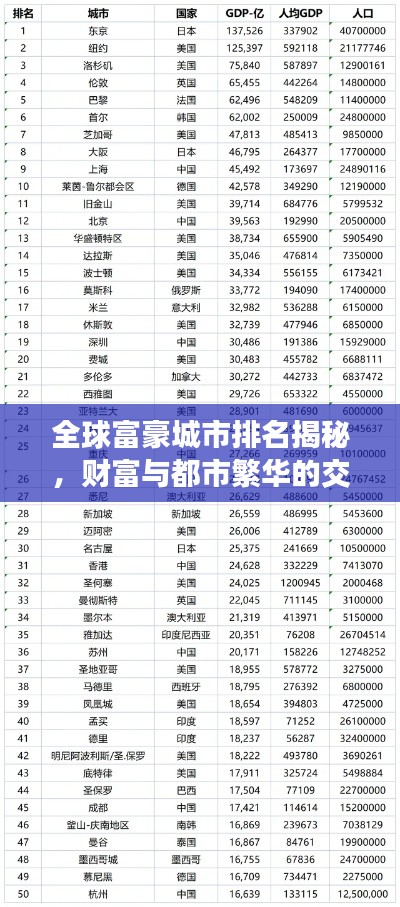 全球富豪城市排名揭秘，财富与都市繁华的交织画卷
