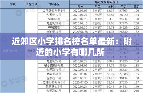近郊区小学排名榜名单最新：附近的小学有哪几所 