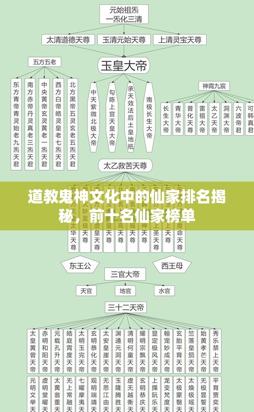 道教鬼神文化中的仙家排名揭秘，前十名仙家榜单