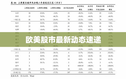欧美股市最新动态速递