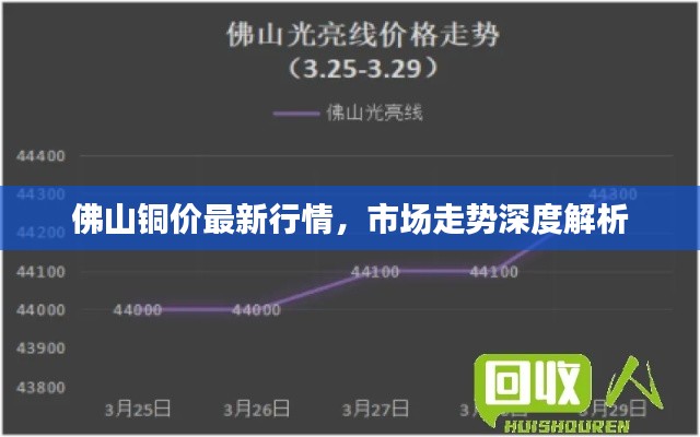 佛山铜价最新行情，市场走势深度解析