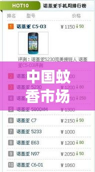 中国蚊香市场排名前十品牌揭晓！