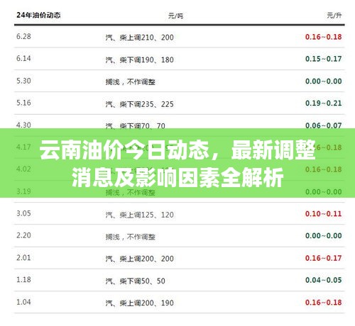 云南油价今日动态，最新调整消息及影响因素全解析