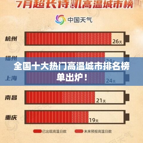 全国十大热门高温城市排名榜单出炉！