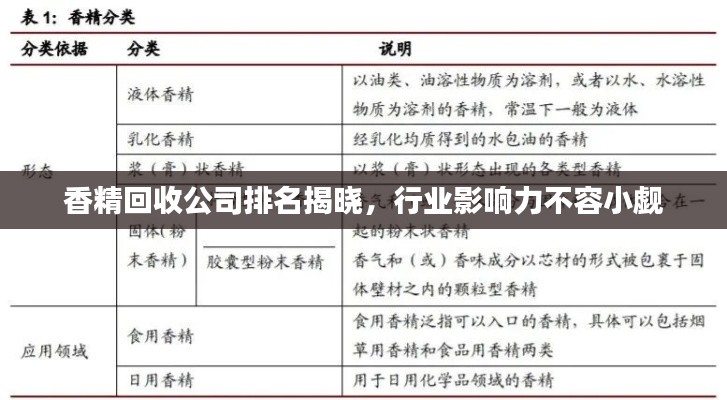 香精回收公司排名揭晓，行业影响力不容小觑