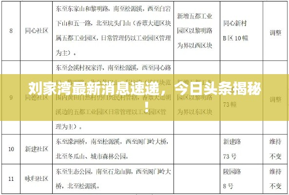 刘家湾最新消息速递，今日头条揭秘！