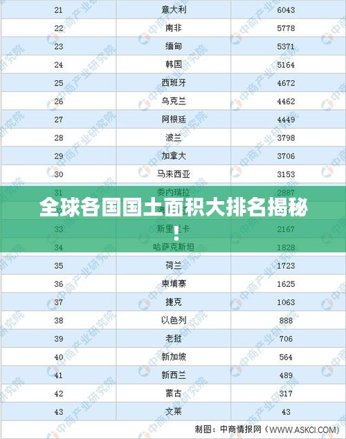 全球各国国土面积大排名揭秘！