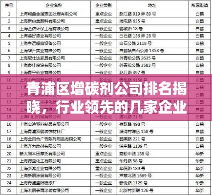 青浦区增碳剂公司排名揭晓，行业领先的几家企业榜单出炉！