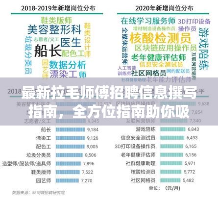 最新拉毛师傅招聘信息撰写指南，全方位指南助你吸引人才！