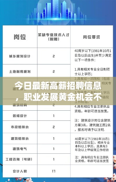 今日最新高薪招聘信息，职业发展黄金机会不容错过！