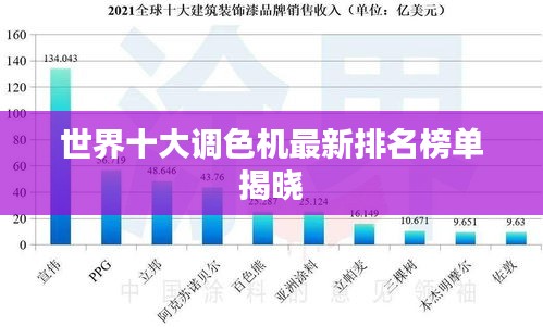 世界十大调色机最新排名榜单揭晓