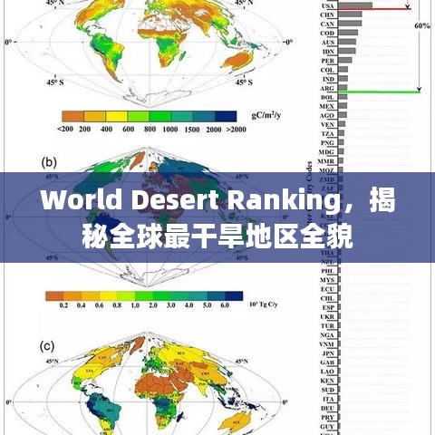 World Desert Ranking，揭秘全球最干旱地区全貌