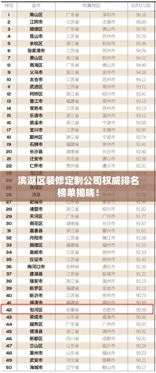 滨湖区装修定制公司权威排名榜单揭晓！