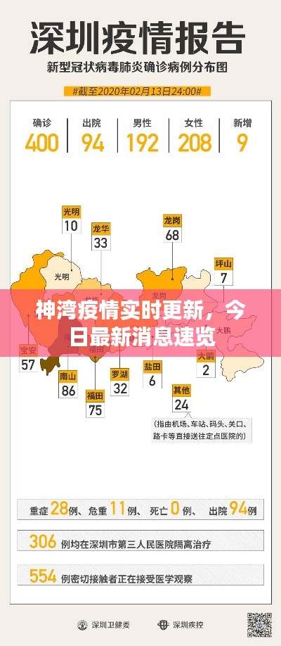 神湾疫情实时更新，今日最新消息速览