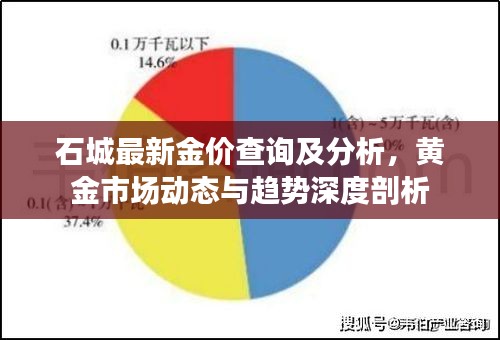 石城最新金价查询及分析，黄金市场动态与趋势深度剖析