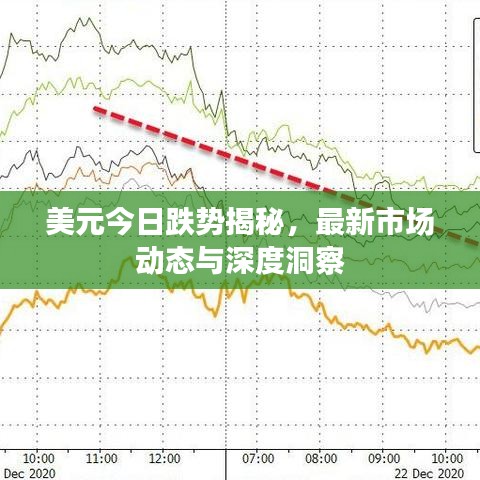 美元今日跌势揭秘，最新市场动态与深度洞察