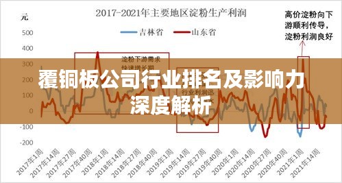 覆铜板公司行业排名及影响力深度解析