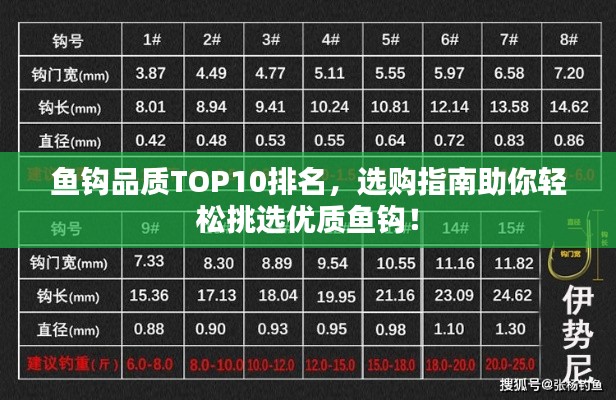鱼钩品质TOP10排名，选购指南助你轻松挑选优质鱼钩！