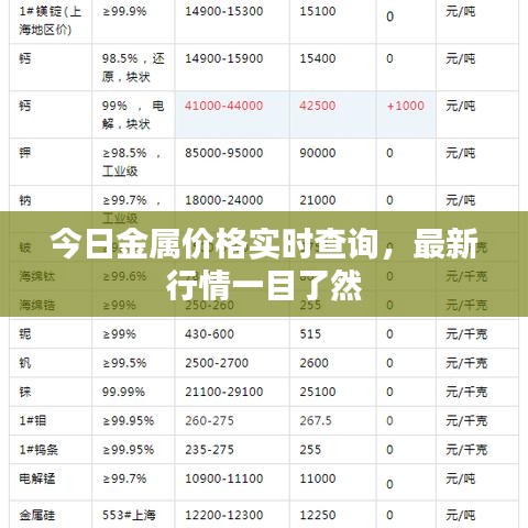 今日金属价格实时查询，最新行情一目了然
