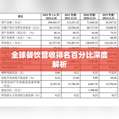 全球餐饮营收排名百分比深度解析