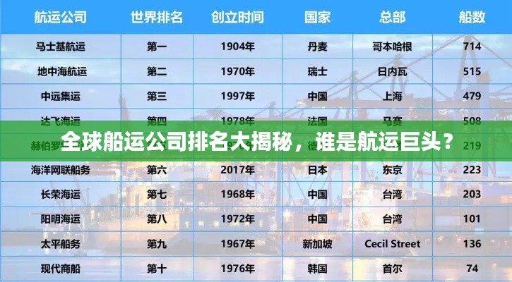 全球船运公司排名大揭秘，谁是航运巨头？