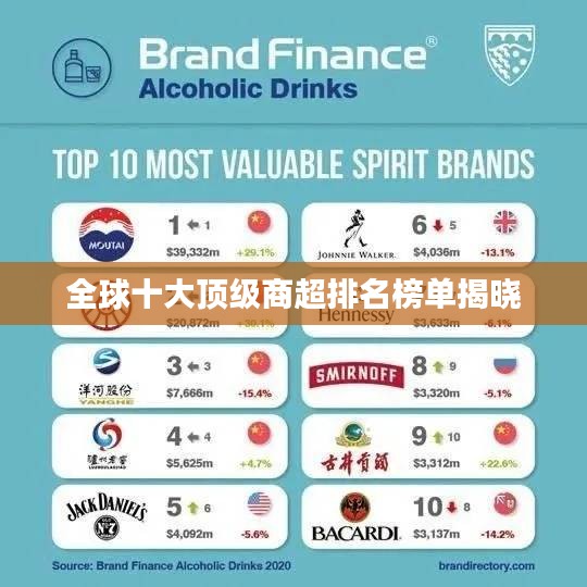 全球十大顶级商超排名榜单揭晓