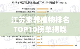 江苏家养植物排名TOP10榜单揭晓！