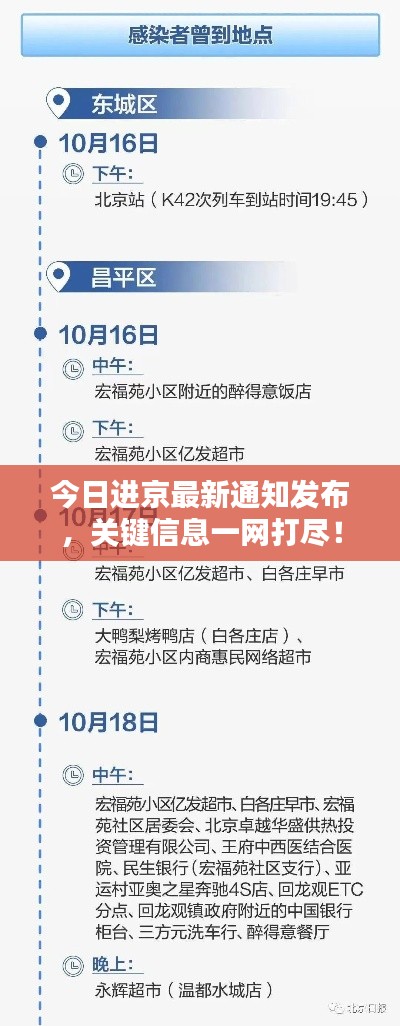 今日进京最新通知发布，关键信息一网打尽！